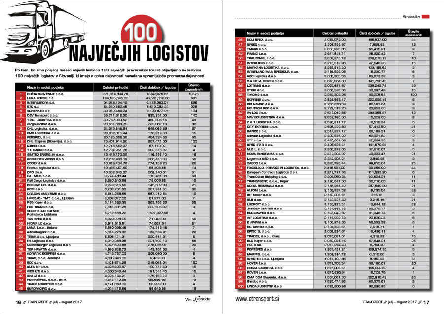 100 največjih logistov