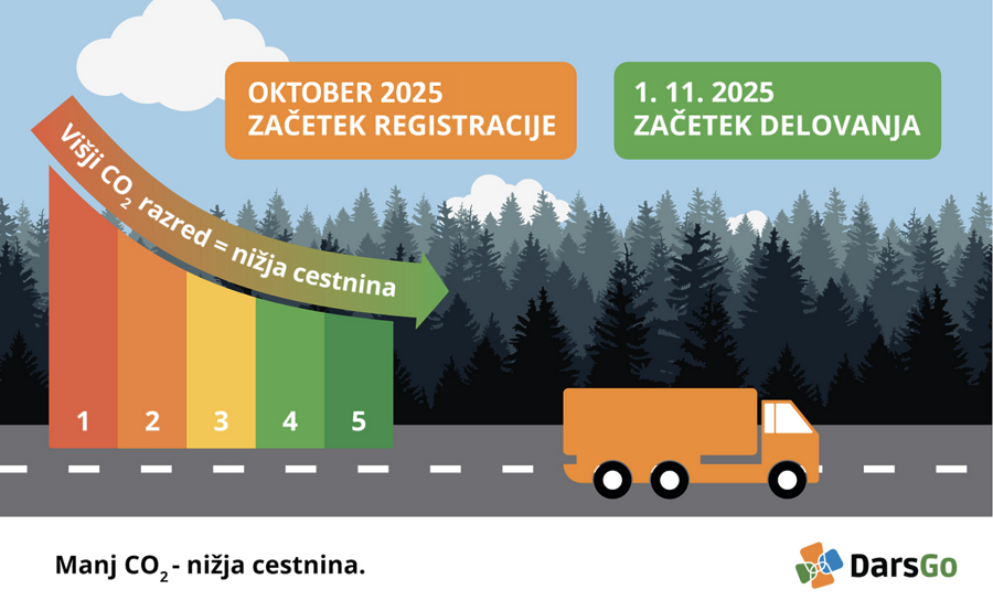 DARS Emisijski razredi za cestnino CO2
