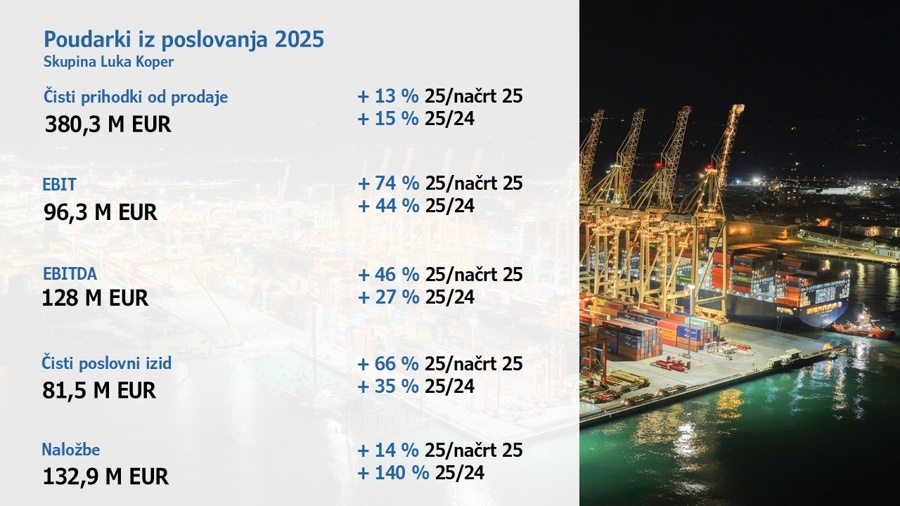 Luka Koper - Poudarki iz poslovanja 2025