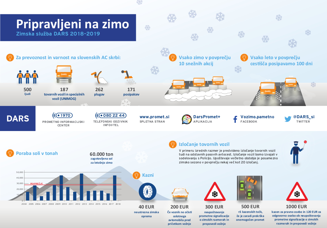 pripravljeninazimodars2018.webp
