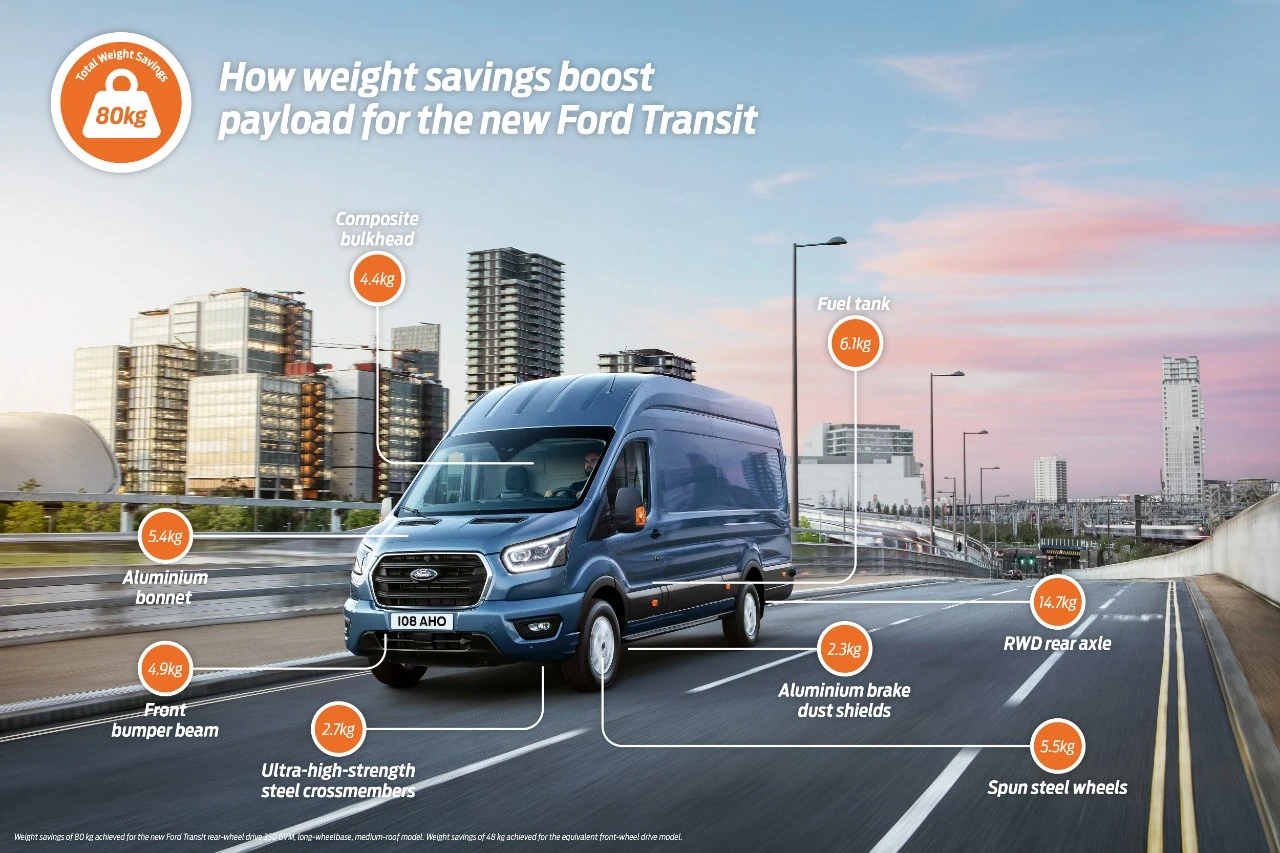 2018fordtransitgraphic3-1.webp