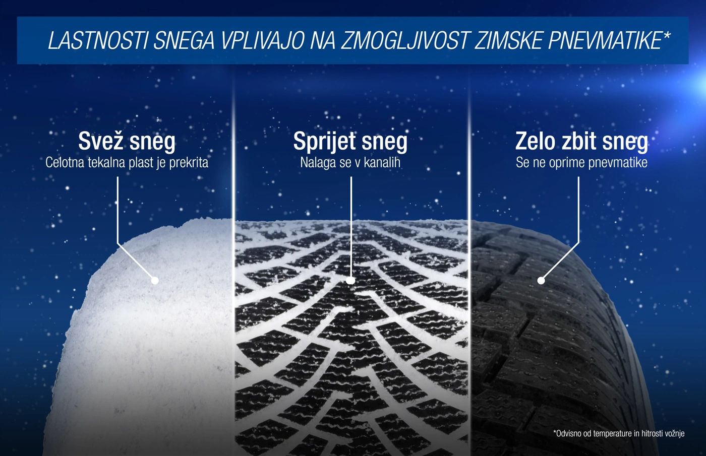 proces-zgo%C5%A1%C4%8Devanja-vpliva-na-koli%C4%8Dino-snega-ki-se-oprijema-tekalne-plasti-pnevmatike.webp