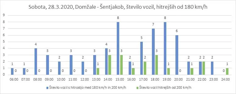 dars-prekora%C4%8Ditve-hitrosti-1.webp
