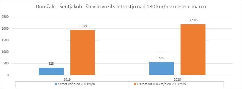 dars-prekora%C4%8Ditve-hitrosti.webp