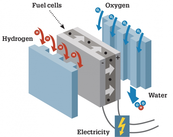 hydrogen-600x476.webp