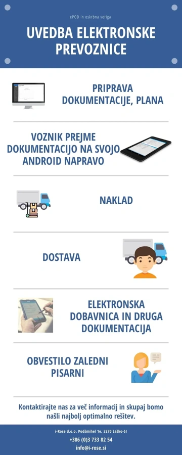infografika-epod.webp