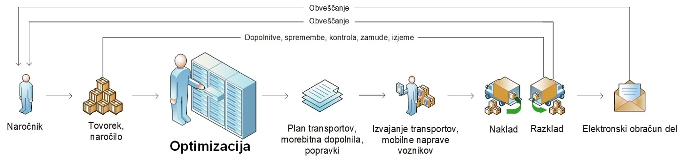 ikone-1.webp