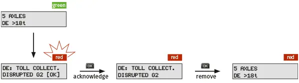 toll-collect-cestninjenje-nem%C4%8Dija.webp
