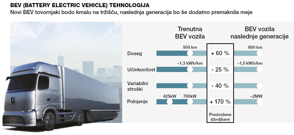 daimler-gen-h2-tovornjak.webp