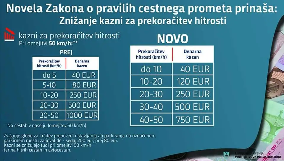 kazni-prometni-predpisi.webp