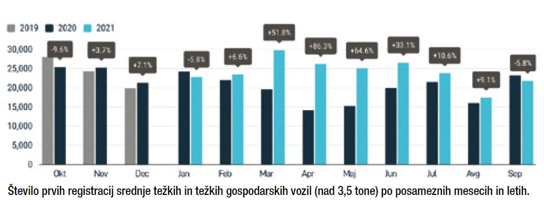 statistika-prodaje-2021-1-do-9-mesec-1.webp