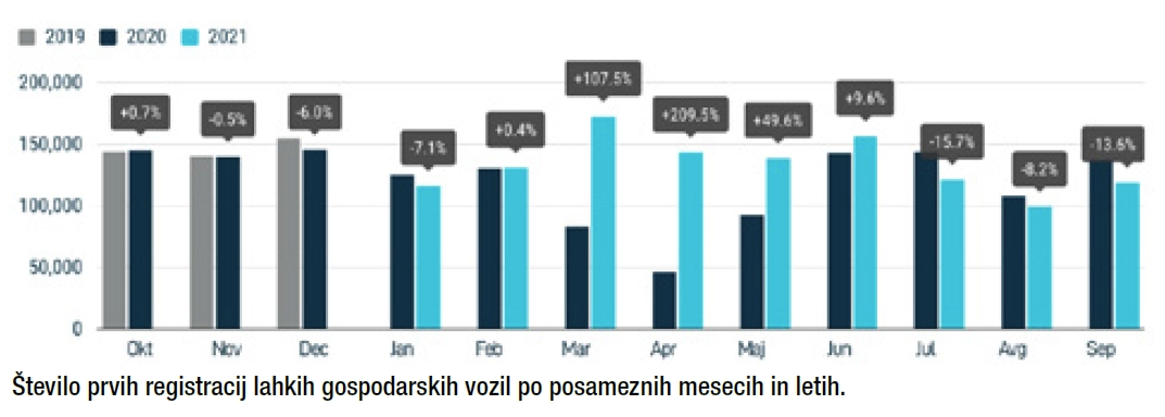 statistika-prodaje-2021-1-do-9-mesec-2.webp