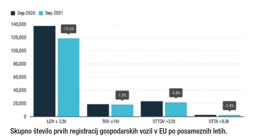 statistika-prodaje-2021-1-do-9-mesec-3.webp