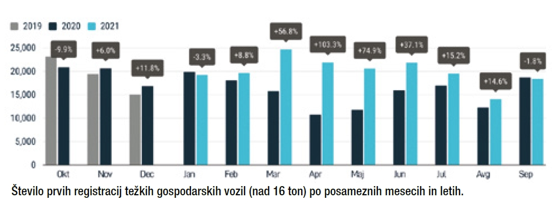 statistika-prodaje-2021-1-do-9-mesec-4.webp