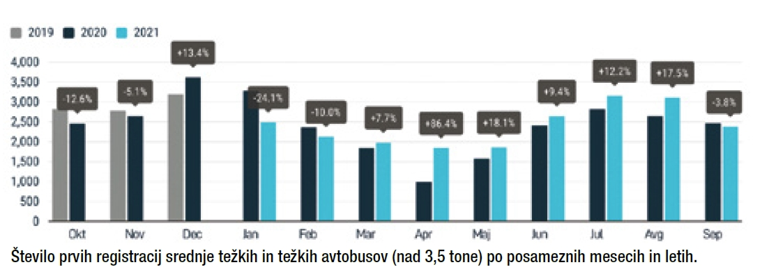 statistika-prodaje-2021-1-do-9-mesec-5.webp