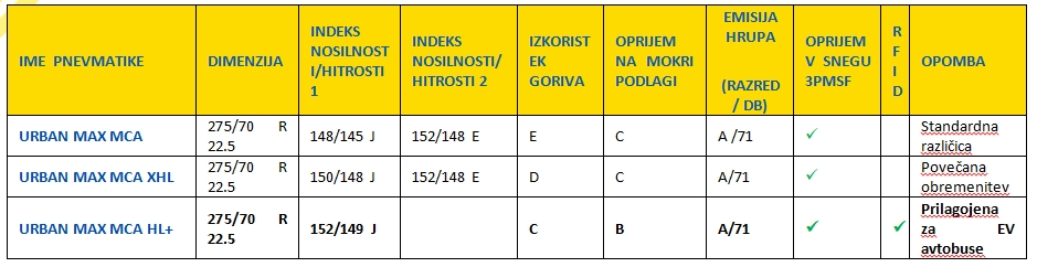 pnevmatike-avtobus.webp