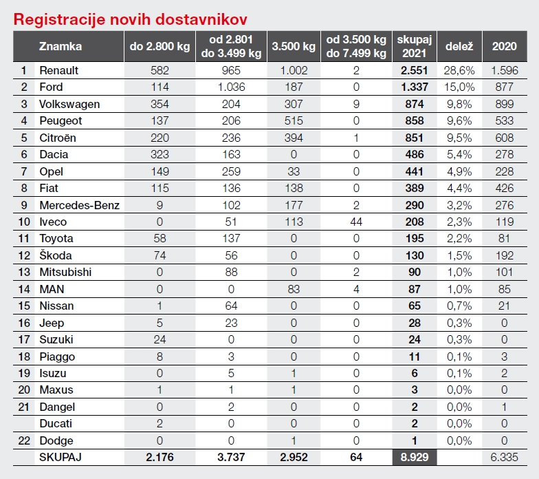 statistika-prodaje-dostavniki-2022.webp