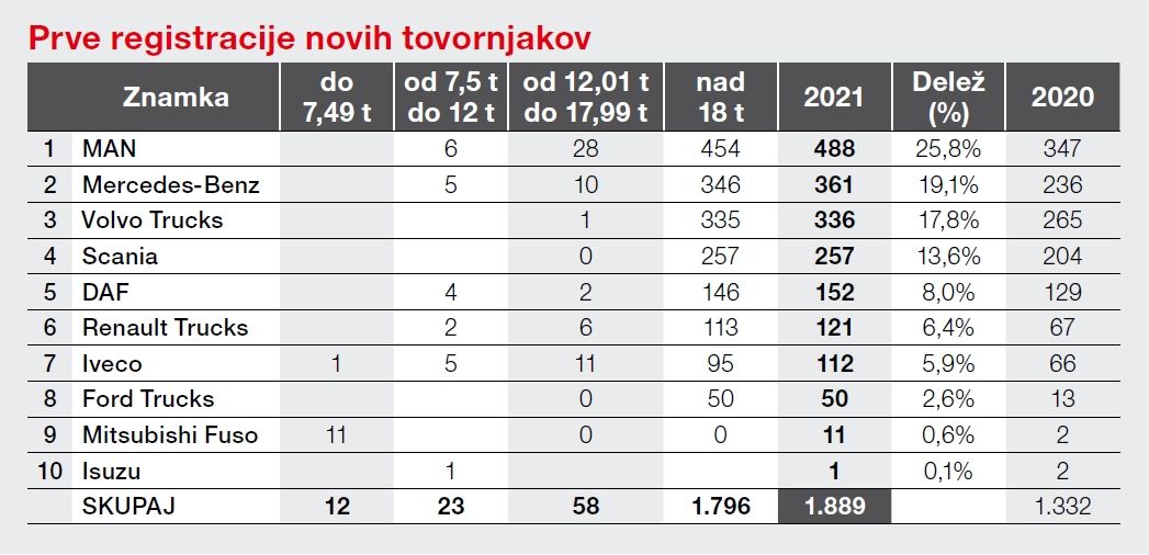 statistika-prodaje-tgv-2021.webp