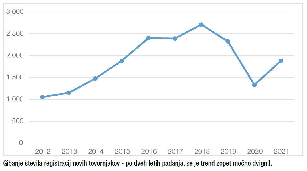statistika-prodaje-tgv-20211.webp