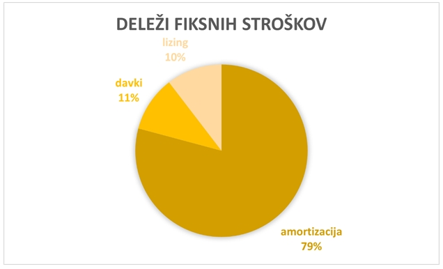 prikaz-dele%C5%BEev-fiksnih-stro%C5%A1kov-sledenjea.webp