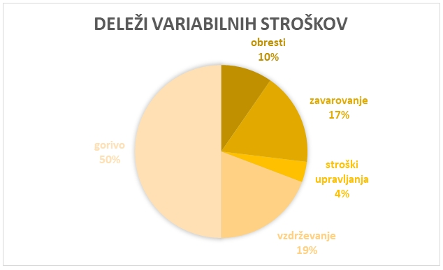 prikaz-dele%C5%BEev-variabilnih-stro%C5%A1kov-sledenje.webp