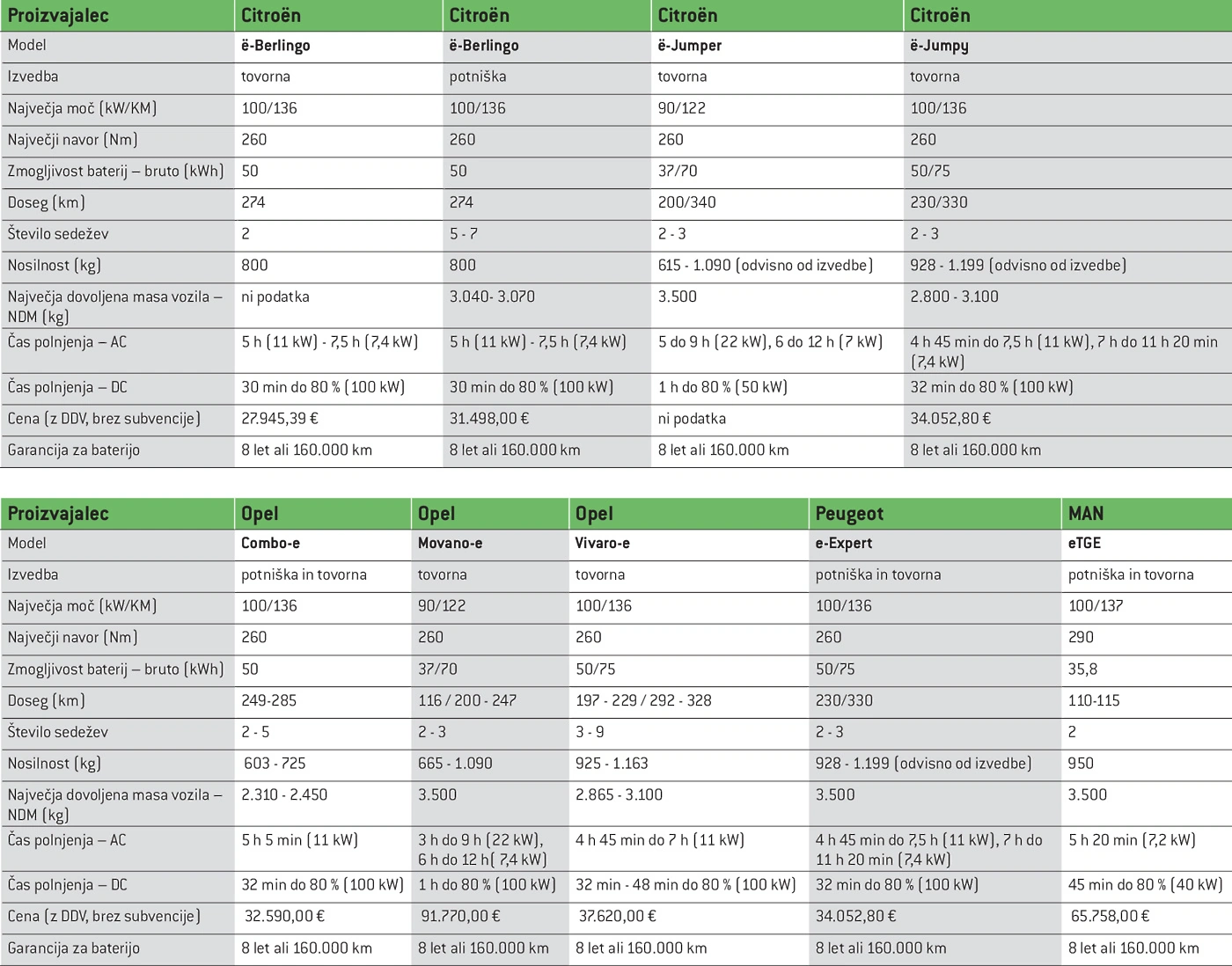 logistika-magazin-1-2022---tabela-el-dostavnikov-1.webp