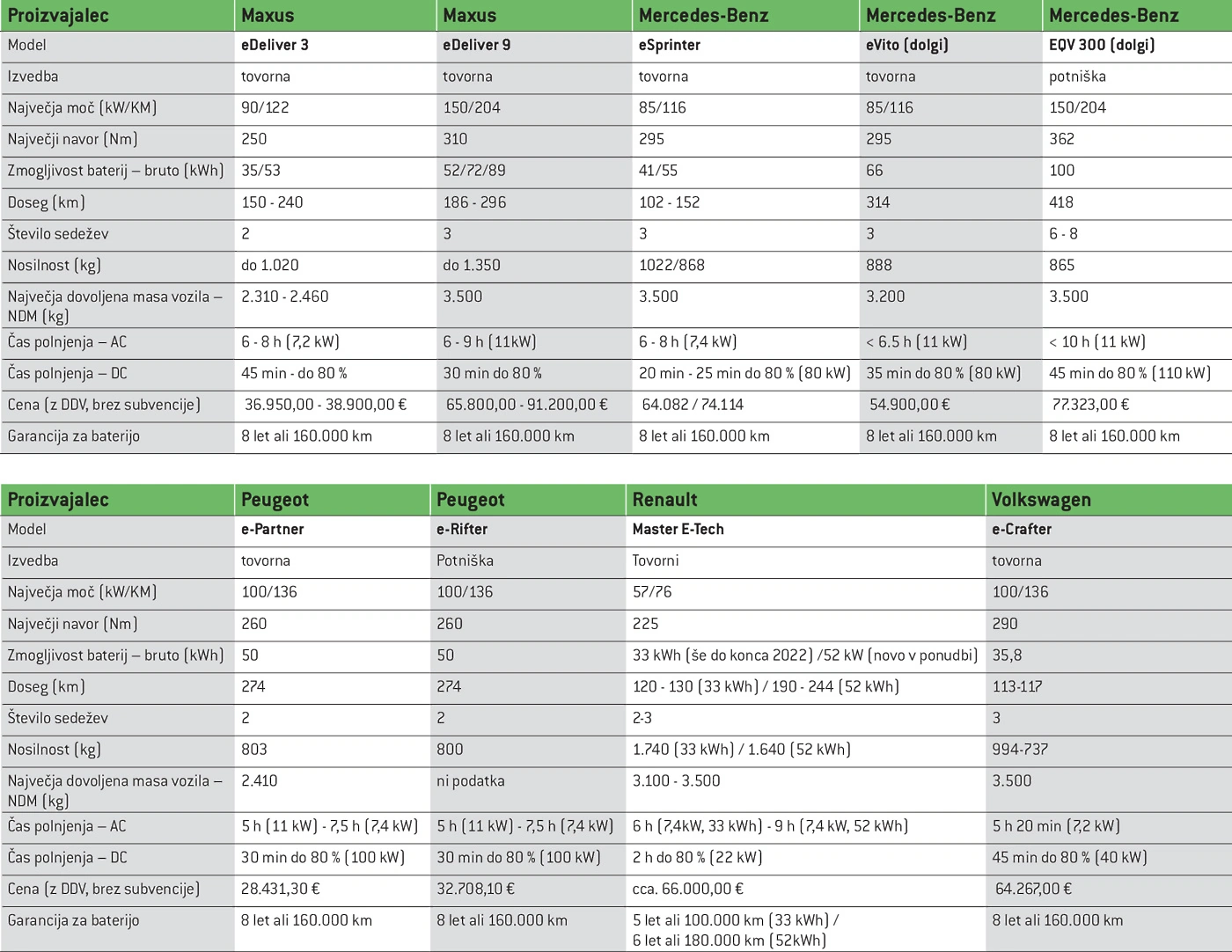 logistika-magazin-1-2022---tabela-el-dostavnikov-2.webp