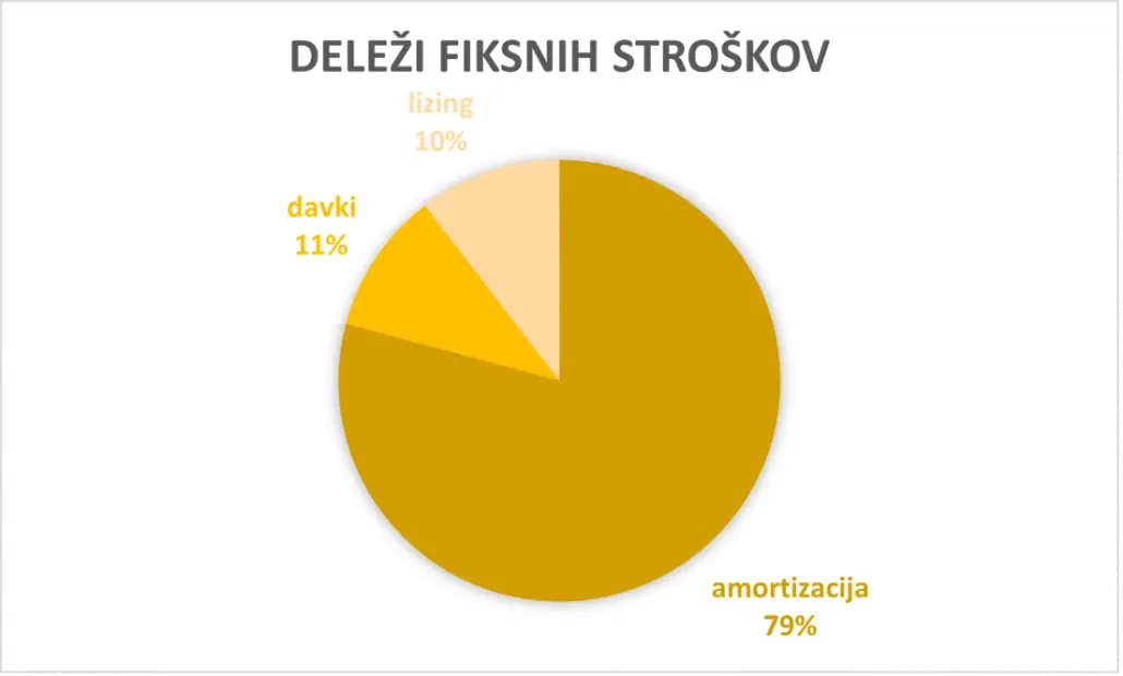 delez-fiksnih-stroskov-1030x620.webp