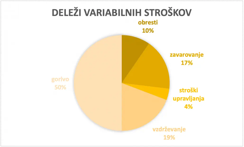 delez-variabilnih-stroskov-1030x621.webp