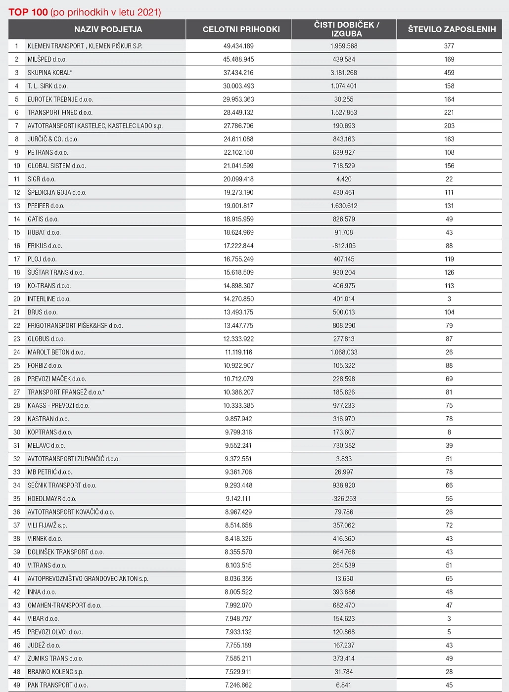 top-100--11.webp