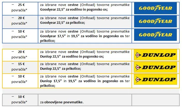Goodyear in Dunlop 2