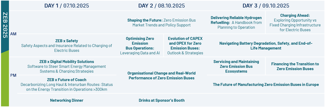 ZEB 2025 program