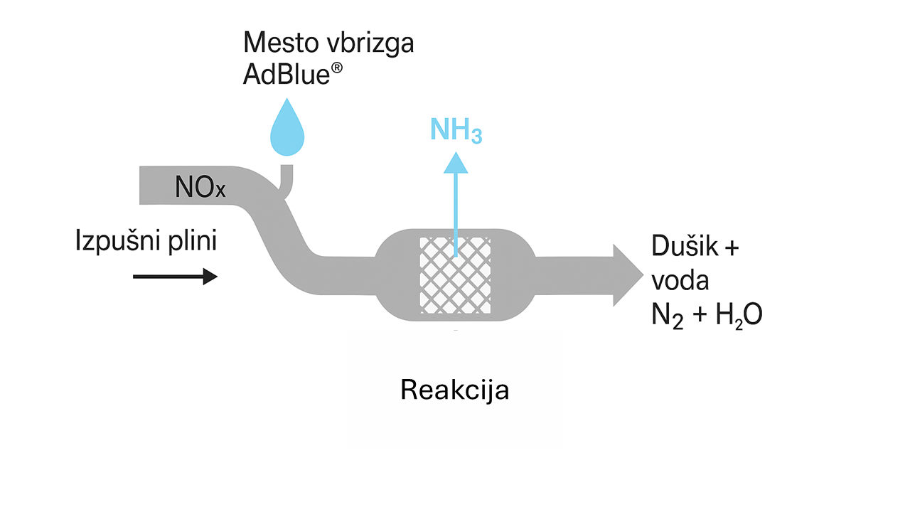AdBlue