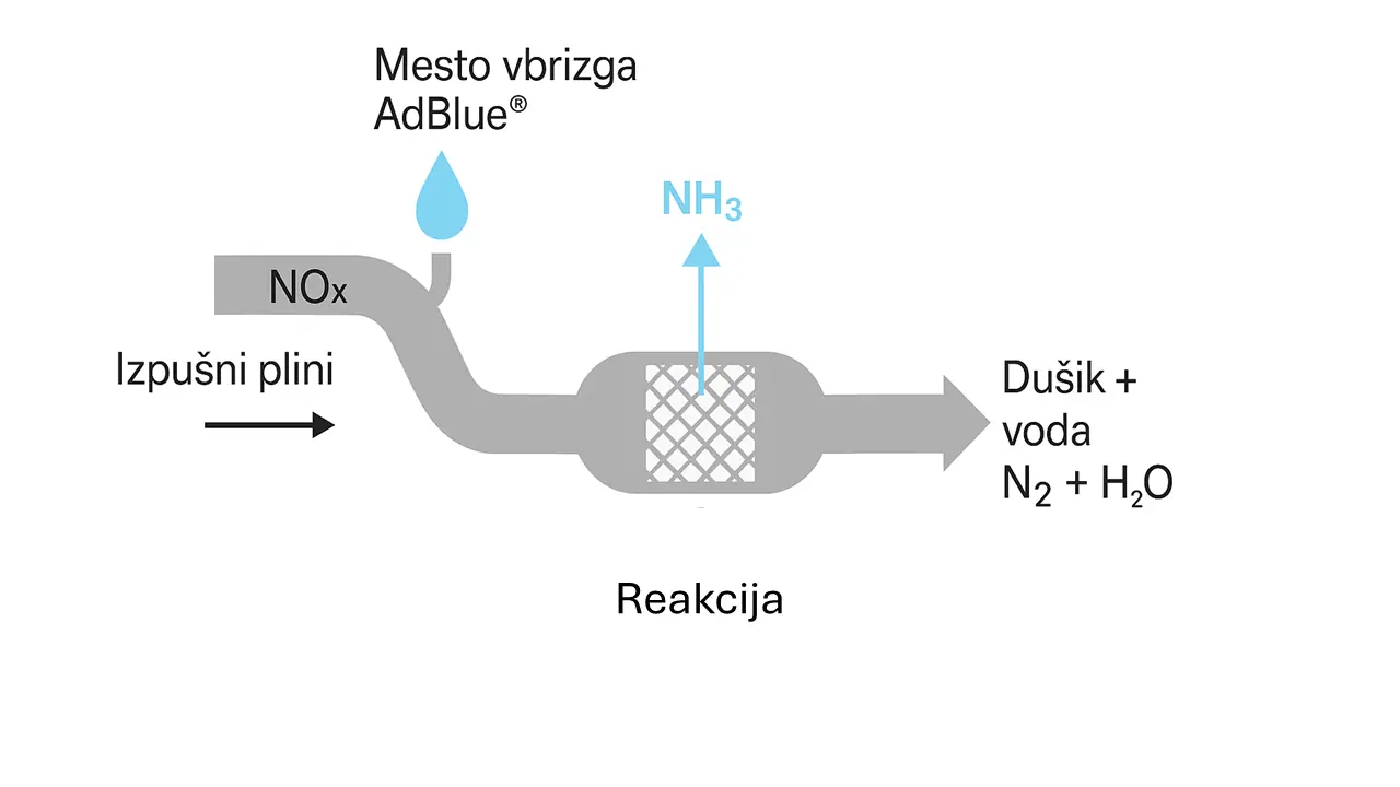 AdBlue