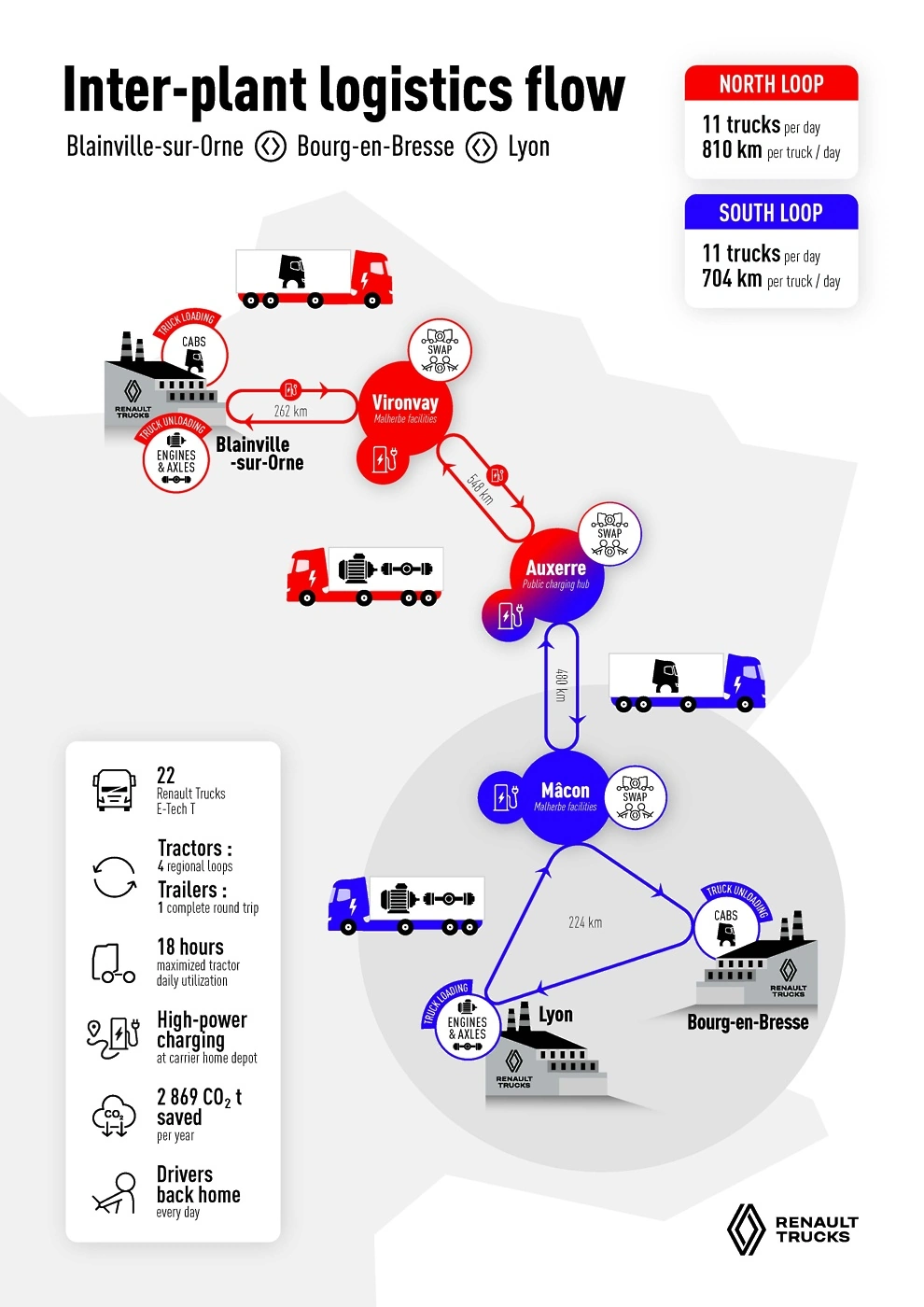 Renault Trucks Corridor Blainville-Bour-Lyon - Wilfried Desveaux