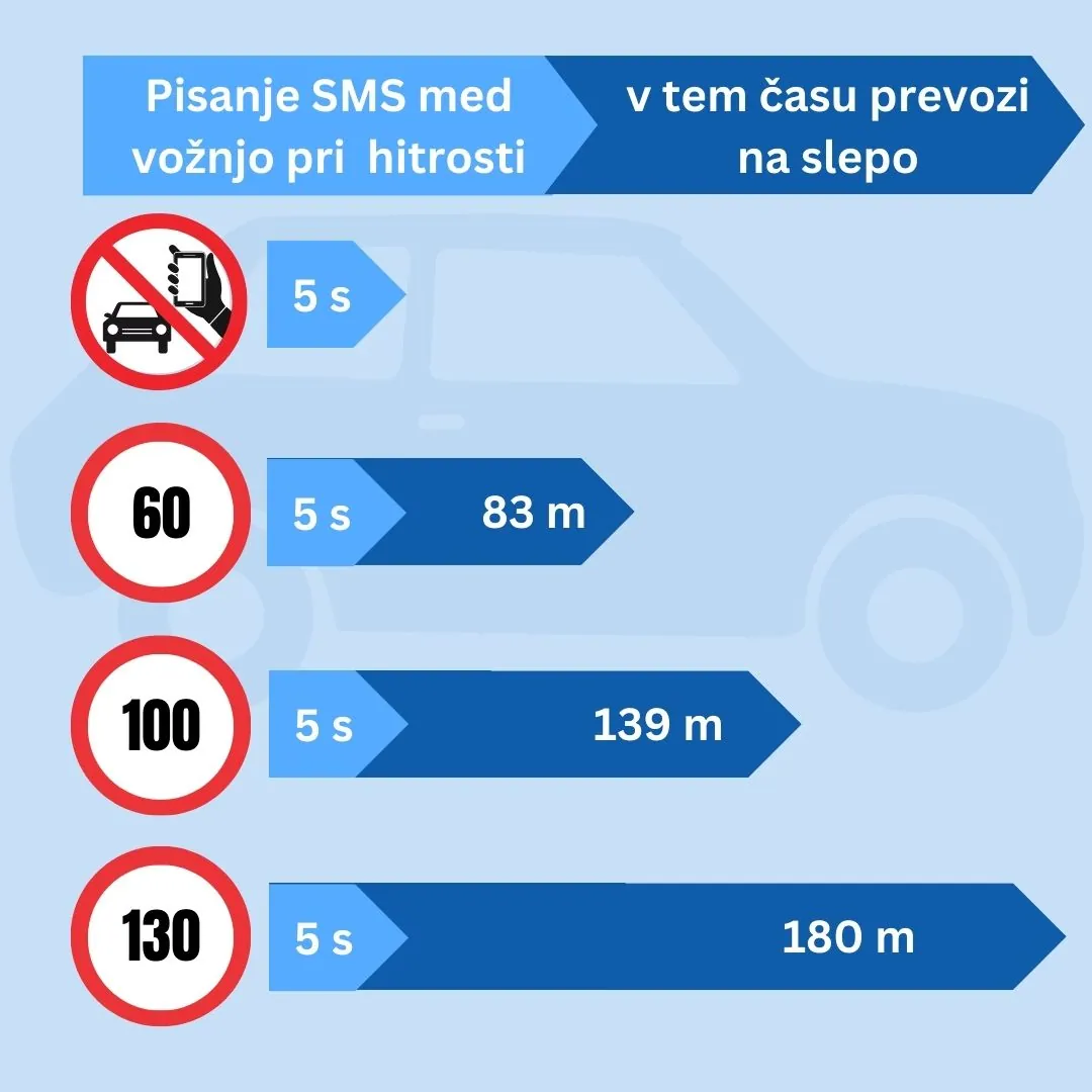 AVP Preventivna akcija: Osredotoči se na cesto