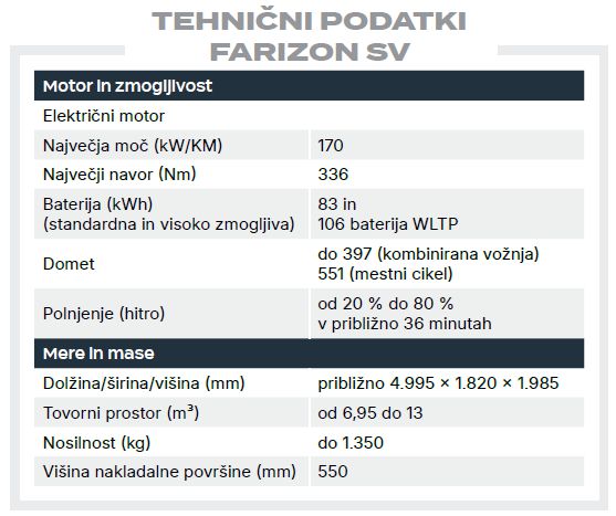 Farizon - Tehnični podatki