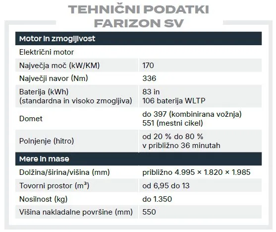 Farizon - Tehnični podatki