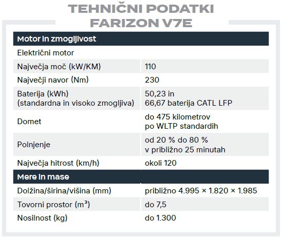 Farizon - Tehnični podatki