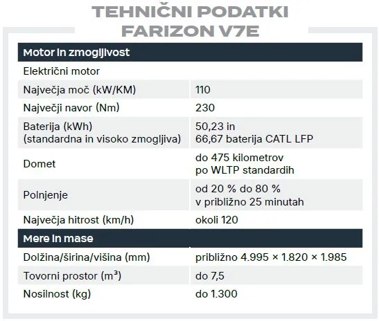 Farizon - Tehnični podatki