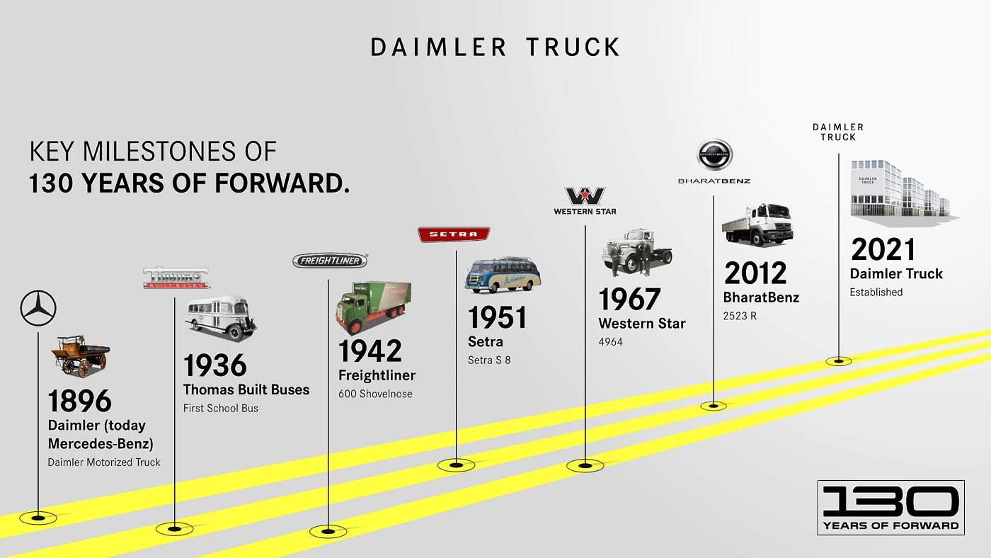 Daimler Truck - 130 let