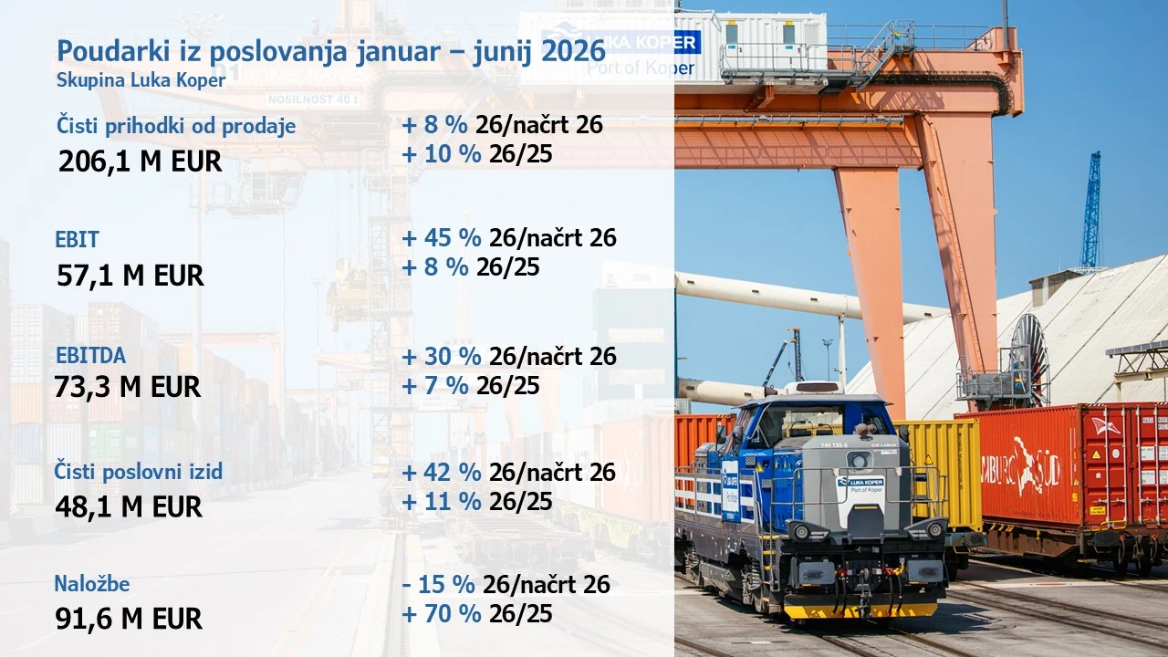 Luka Koper - prvih 6 mesecev 2026