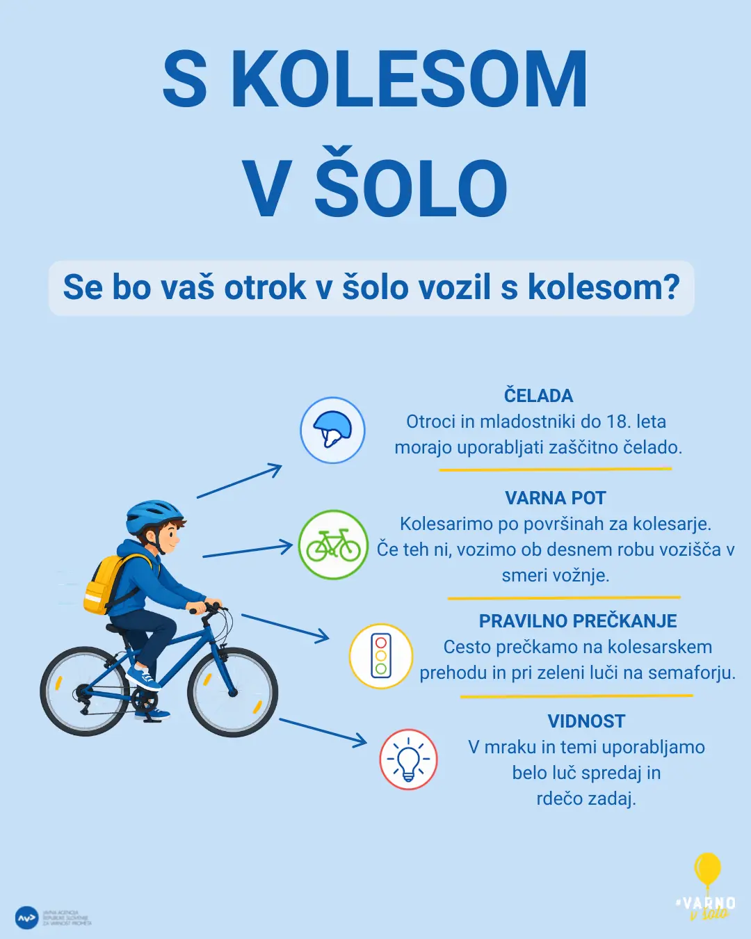 S KOLESOM V ŠOLO