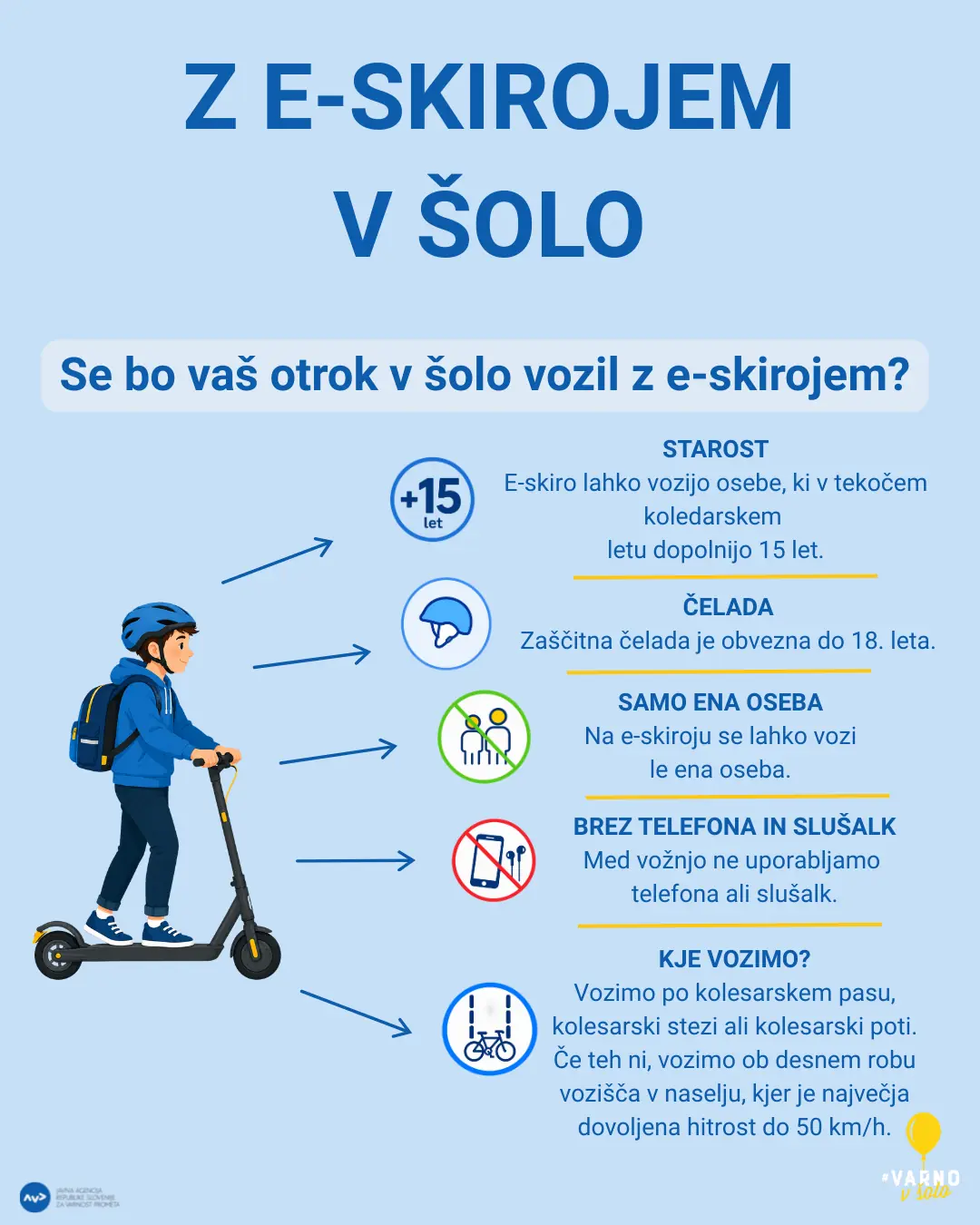 Z E SKIROJEM V ŠOLO