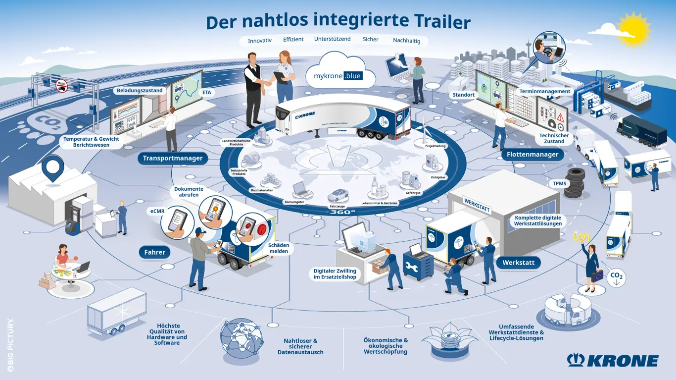 Krone - Trailer Health Monitoring